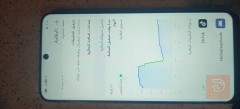 هونر 8X مستعمل للبيع في كربلاء المقدسة