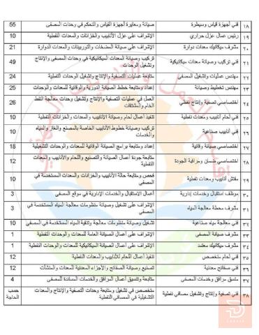 فرص عمل في مشروع مصفى كربلاء — كربلاء المقدسة