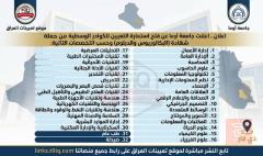 تعيينات الكوادر الوسطية في جامعة أوما — عموم العراق
